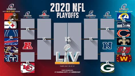 nfc wild card 2010|who is the wild card nfl.